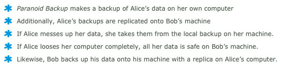 Paranoid Backup makes a backup of Alice’s data on her own computer
Additionally, Alice’s backups are replicated onto Bob’s machine
If Alice messes up her data, she takes them from the local backup on her machine.
If Alice looses her computer completely, all her data is safe on Bob’s machine.
Likewise, Bob backs up his data onto his machine with a replica on Alice’s computer.